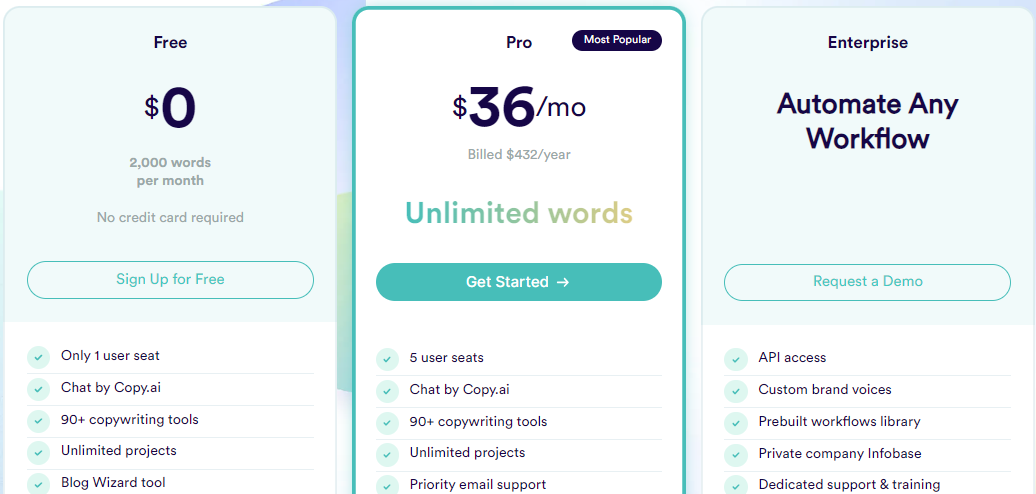 CopyAI Pricing