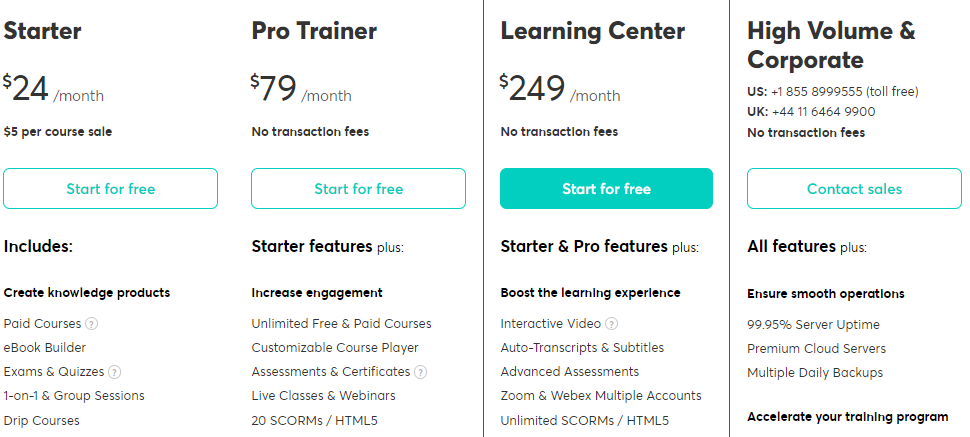 LearnWorlds Price